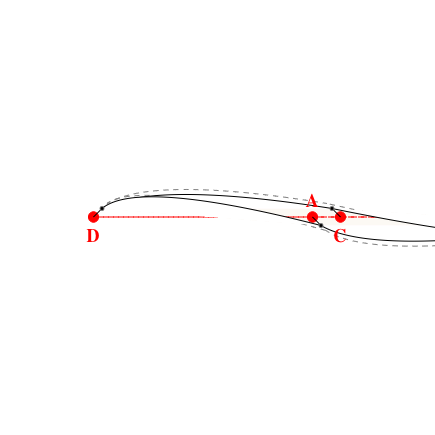Voile d'ombrage trapèze en Soltis Perform 92 Blanc 92-2044 - 2,63x0,64x2,30x2,02m